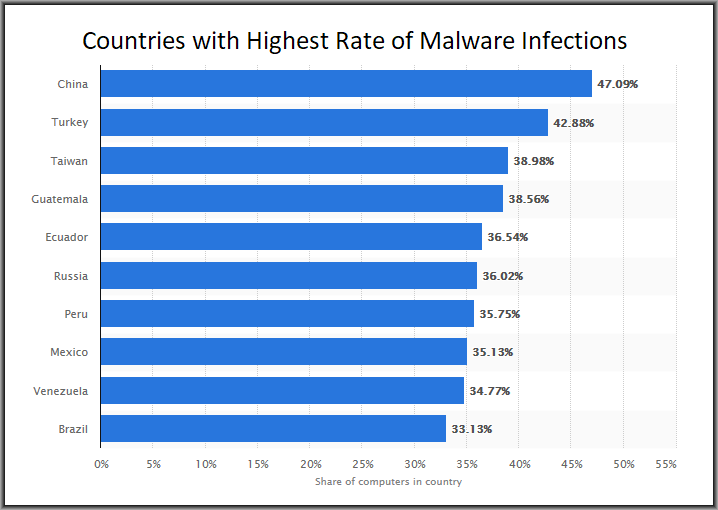 The Benefits Of Using An Anti-Virus Software