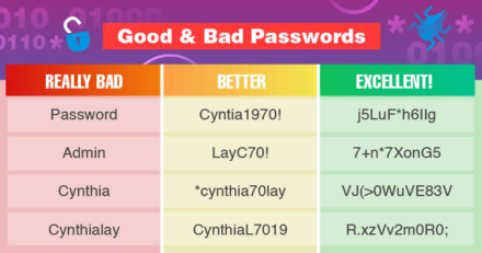 strong password examples list