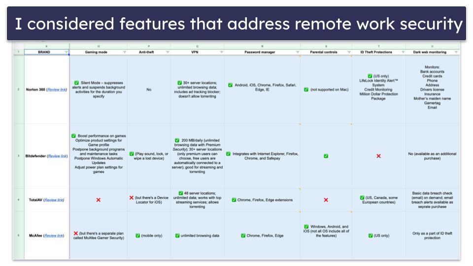 Testing Methodology: Comparison &amp; Ranking Criteria