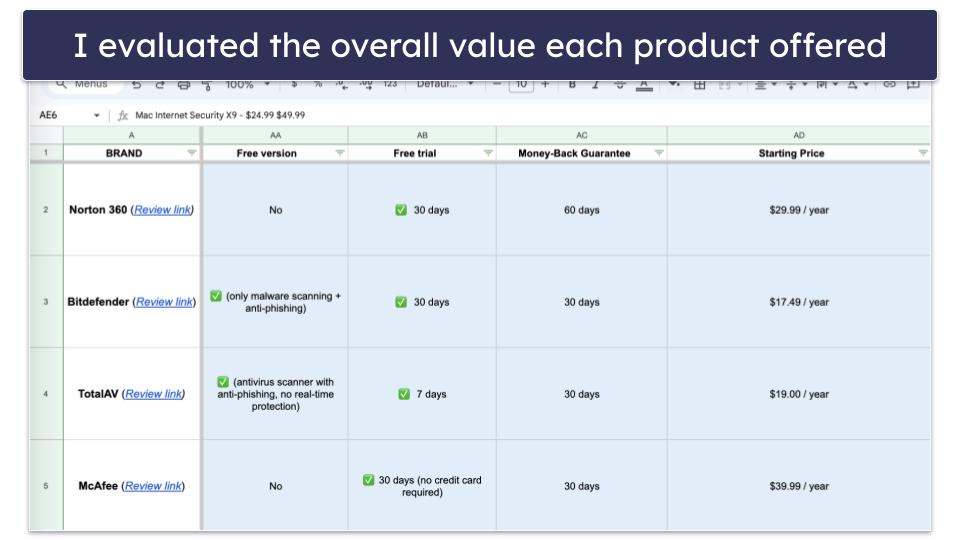 Testing Methodology: Comparison &amp; Ranking Criteria