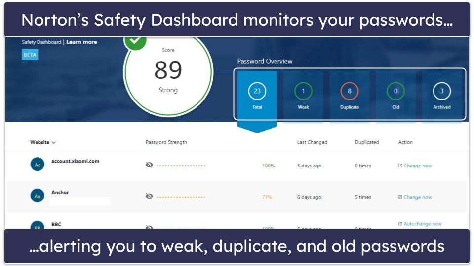 Norton Password Manager Security Features — Good Basic Tools + Handy Mobile Unlock Option