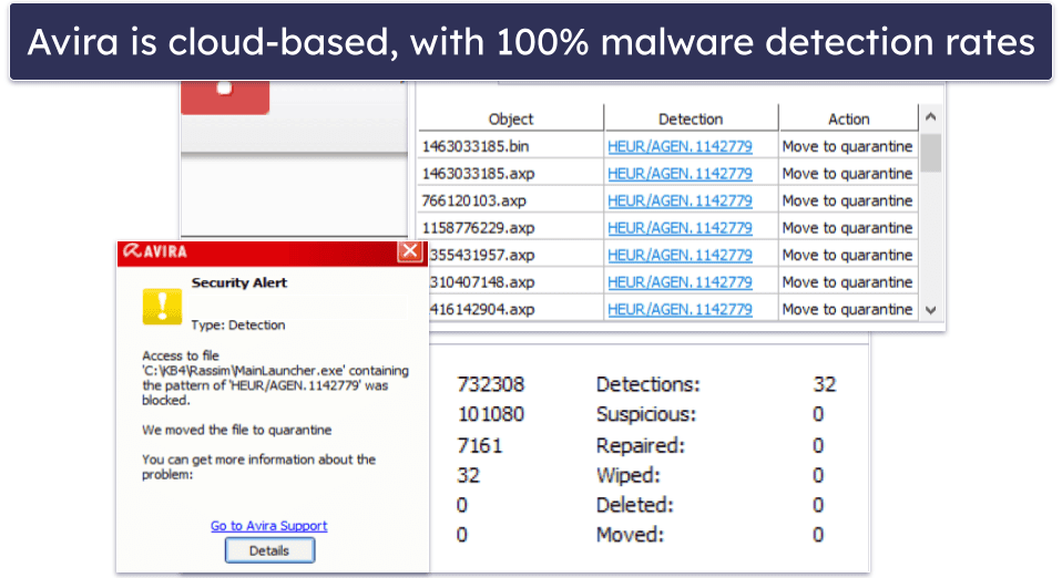5. Avira — Best Free Malware Protection Software