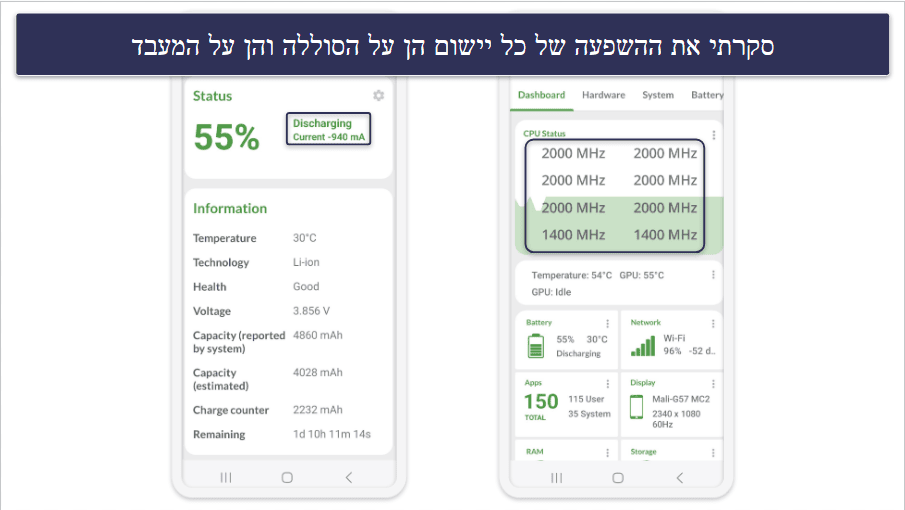 מתודולוגיית בדיקה: קריטריוני השוואה ודירוג