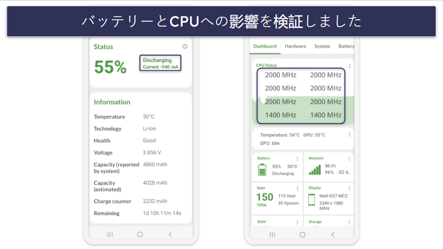 【検証方法】比較とランク付けの基準