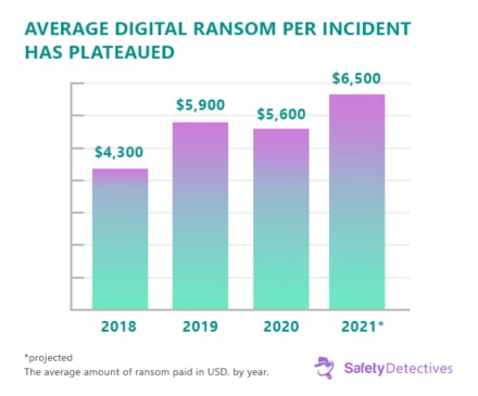 Ransomware Facts, Trends & Statistics For 2024