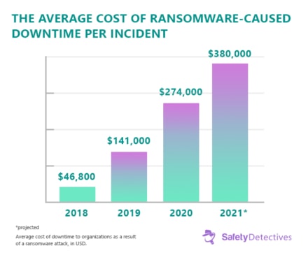 Ransomware Facts, Trends & Statistics For 2024