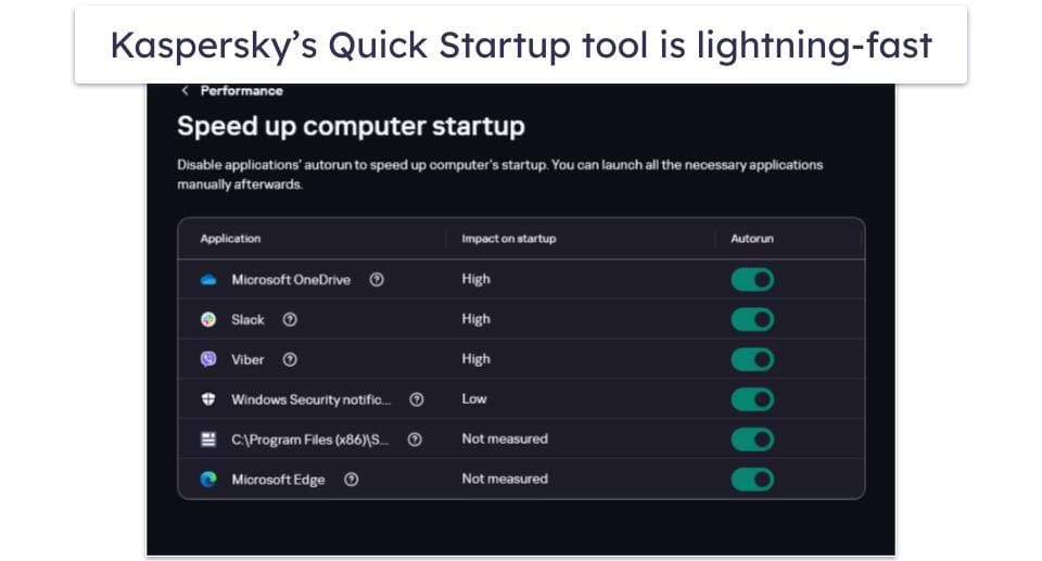 Kaspersky Security Features — Great Features + One of the Best Parental Control Tools