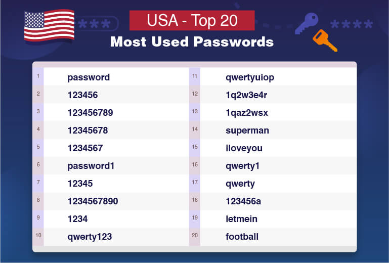 list of most common roblox passwords