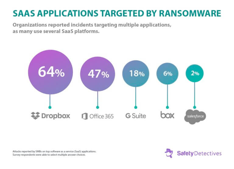 Fakta, Tren & Statistik Ransomware Di Tahun 2024