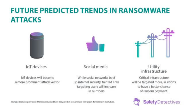 Ransomware Facts, Trends & Statistics For 2024