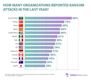 Ransomware Facts, Trends & Statistics For 2024