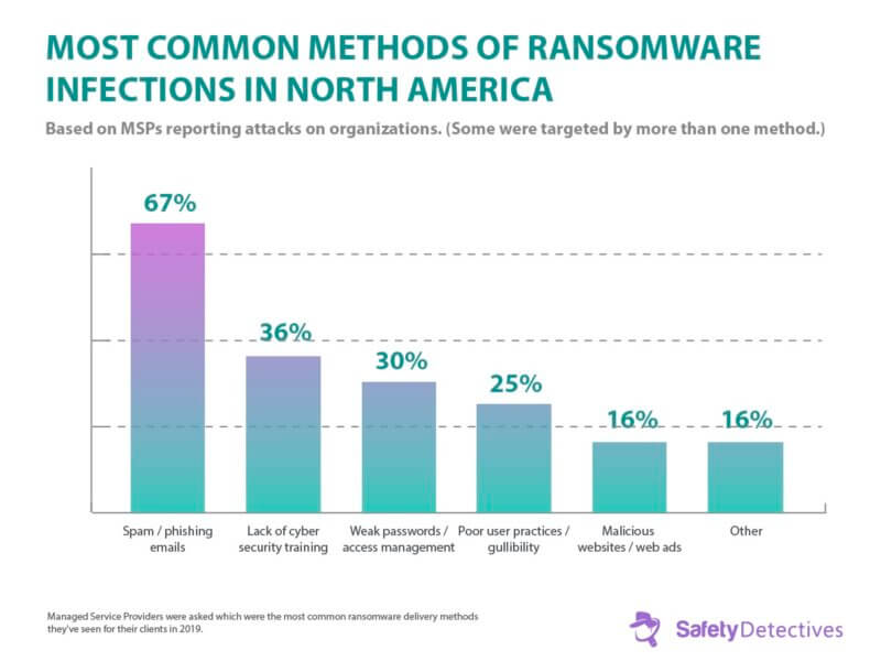 Fakta, Tren & Statistik Ransomware Di Tahun 2024