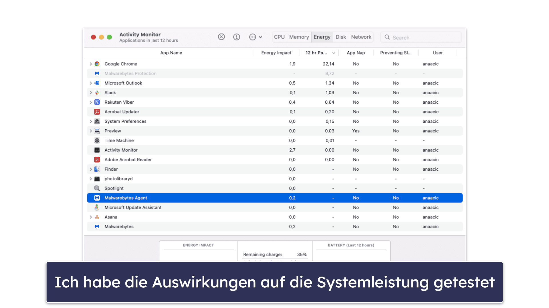 Test-Methodik: Vergleich und Kriterien für die Bewertung