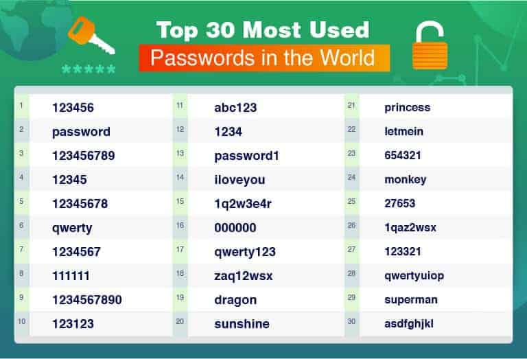 list of passwords