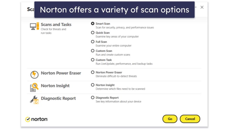 Norton Security Features — 100% Malware Protection With Great Extras