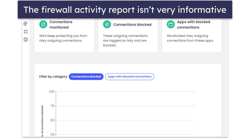 McAfee Security Features — Perfect Malware Detection, Excellent Web Protection &amp; More