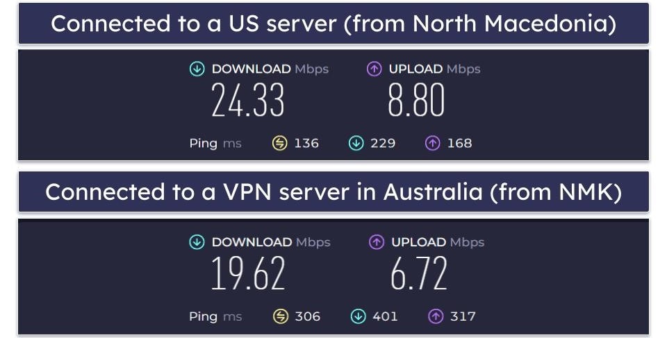 Proton VPN Speed &amp; Performance