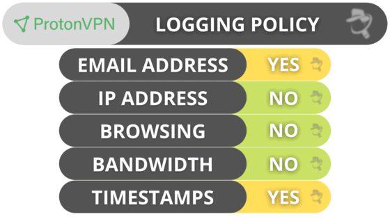 is protonvpn trustworthy