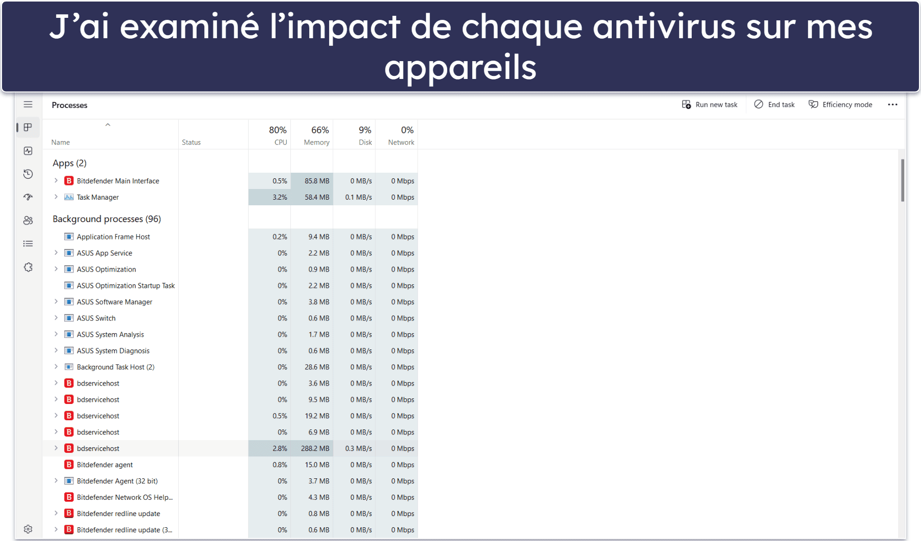 Méthodologie de test : comparaison et critères de classement