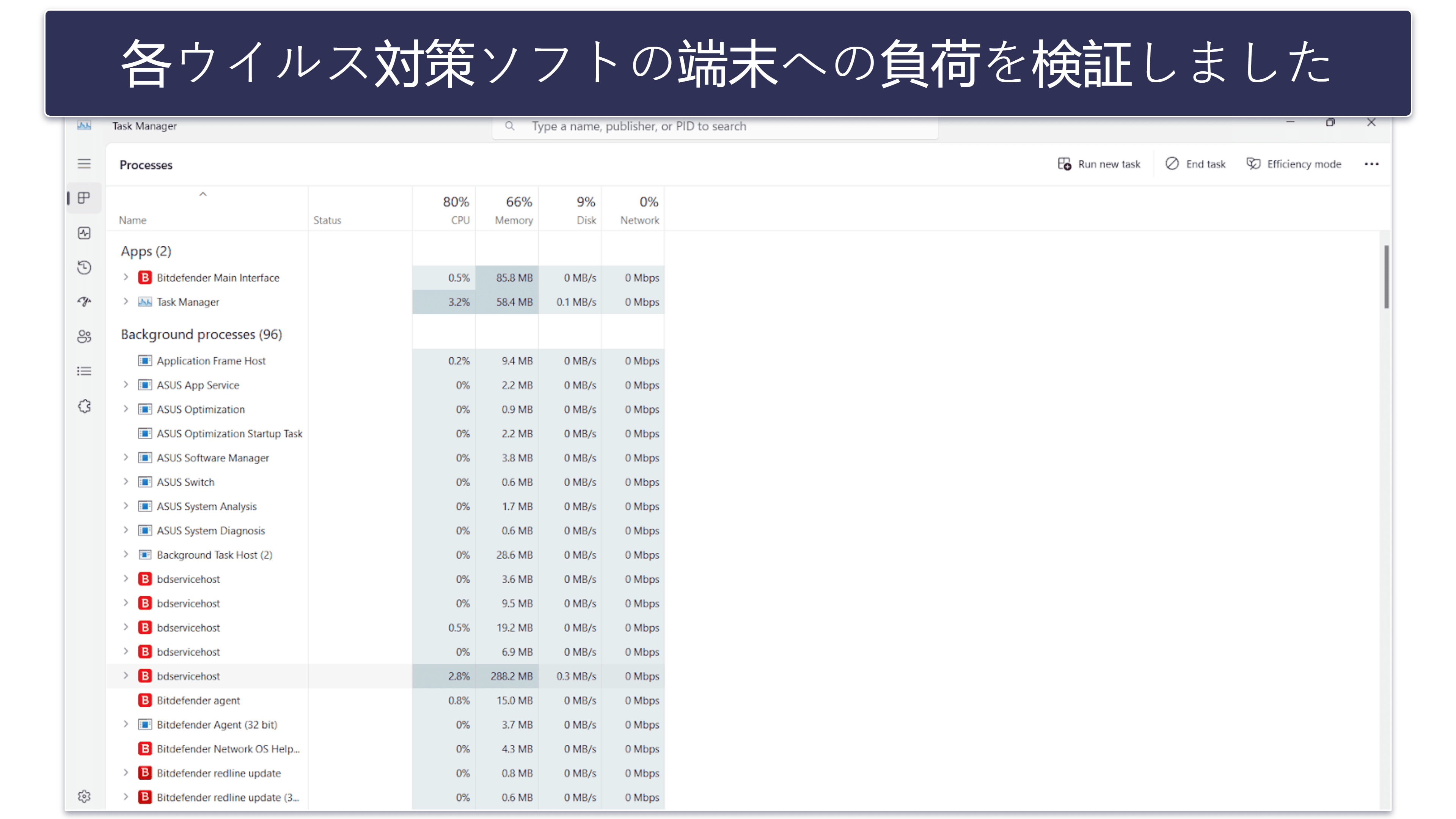 検証方法：比較およびランキング基準