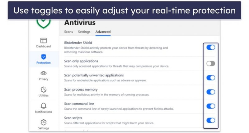 Bitdefender Review 2024: Is It A Good Antivirus?