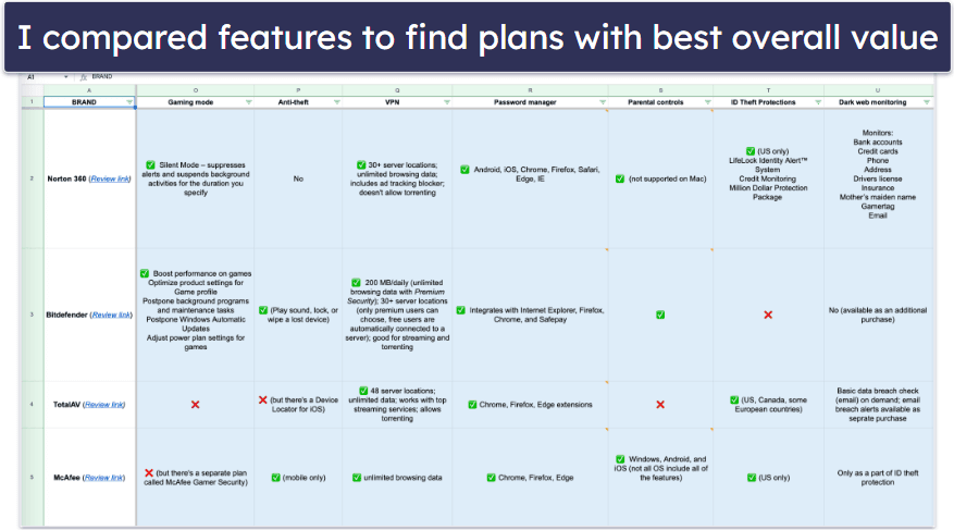 Testing Methodology: Comparison &amp; Ranking Criteria