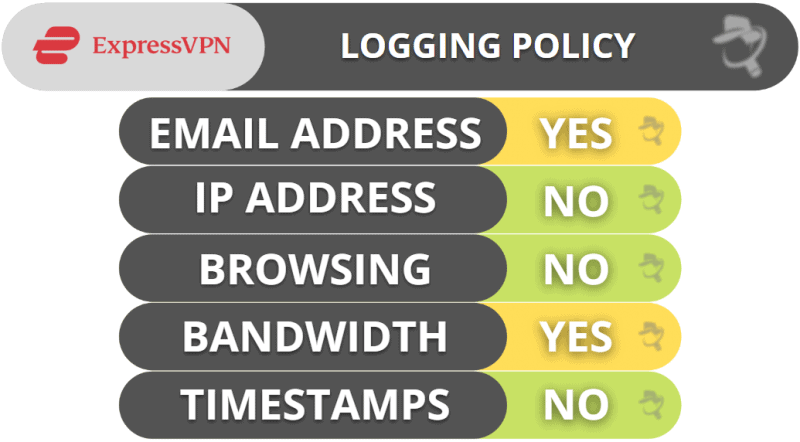 ExpressVPN Privacy &amp; Security