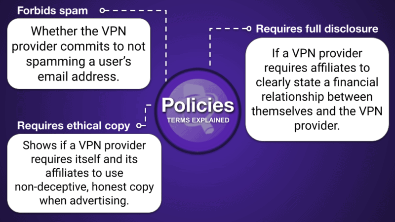 VPN 比较表格