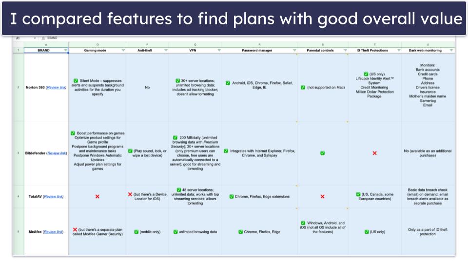 Testing Methodology: Comparison &amp; Ranking Criteria