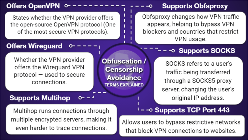 VPN 比较表格