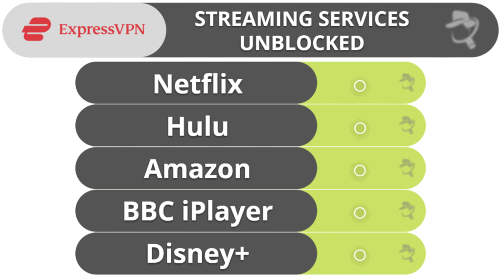 Expressvpnレビュー 性能 コスパを徹底検証 21年