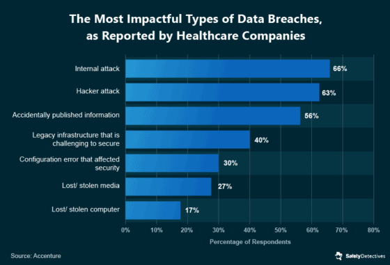 Healthcare Cybersecurity: The Biggest Stats & Trends in 2021