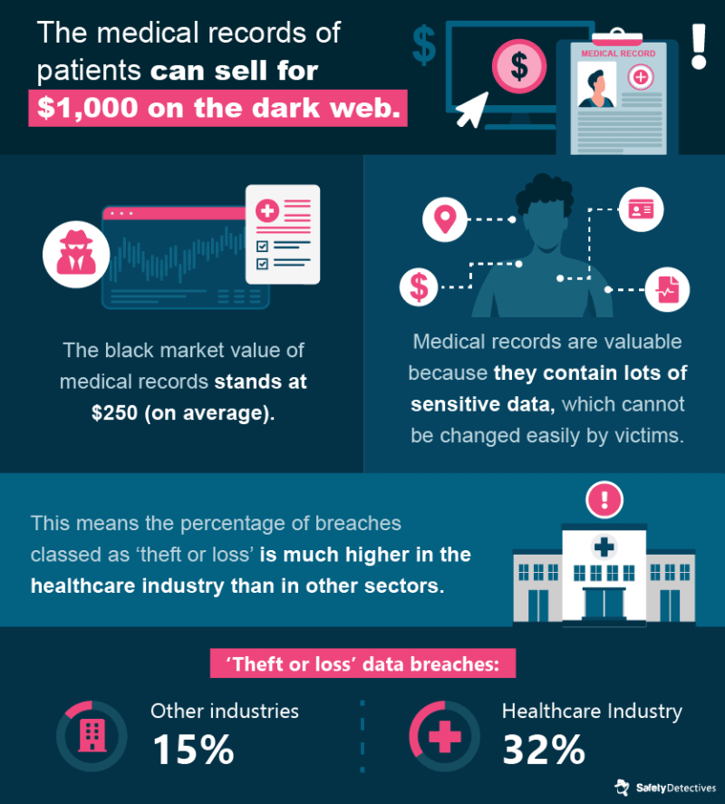 Healthcare Cybersecurity: The Biggest Stats & Trends In 2021