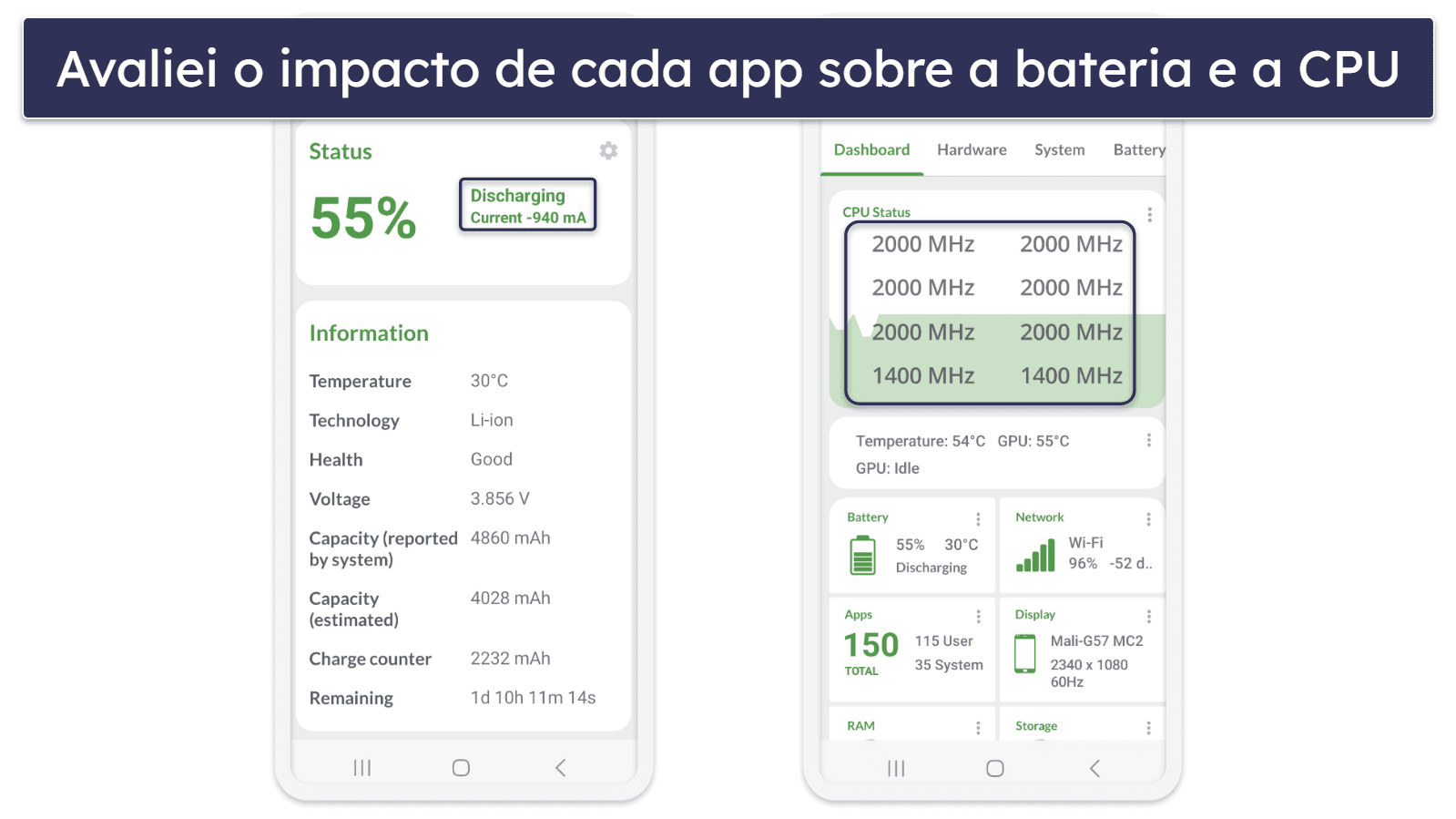 Metodologia de testes: critérios de comparação e classificação