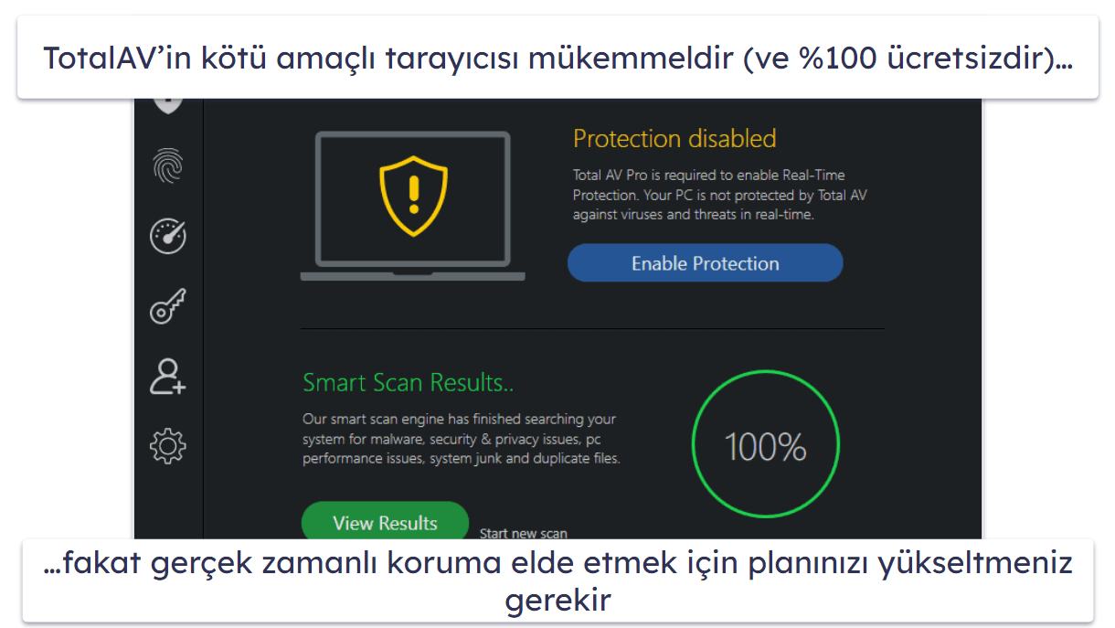 4. TotalAV Free Antivirus – En Sezgisel Ücretsiz Antivirüs