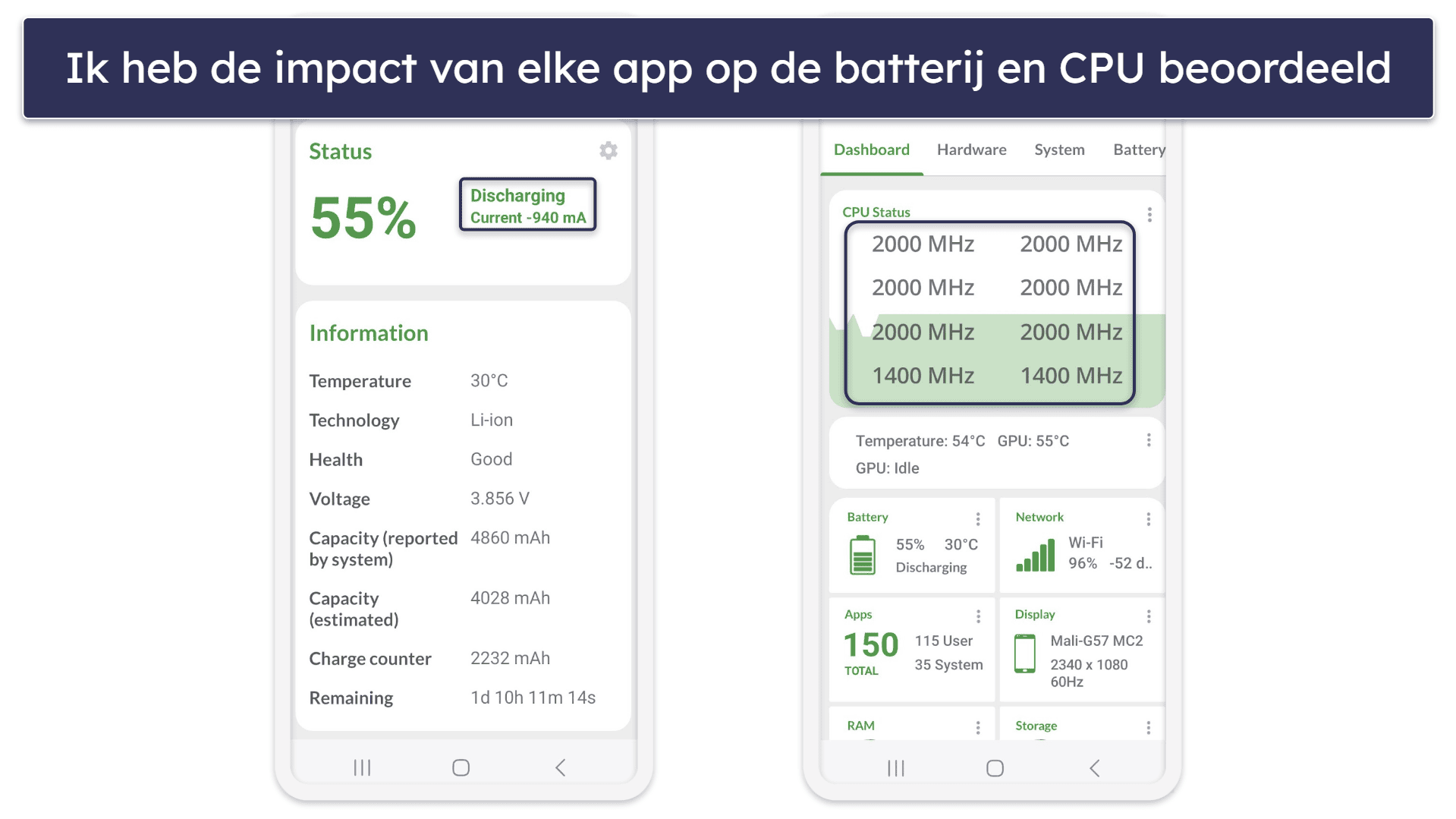 Testmethodologie: vergelijkings- en rangschikkingscriteria