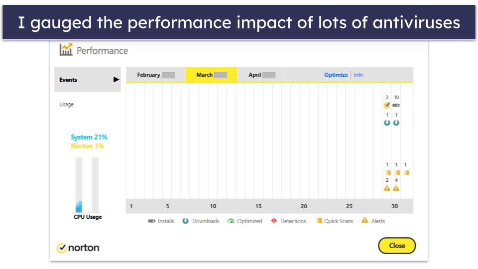 Testing Methodology: Comparison &amp; Ranking Criteria