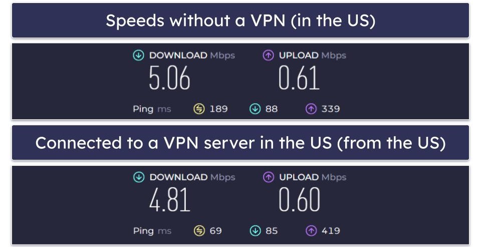 hide.me Speed &amp; Performance — Pretty Good Speeds on All Servers