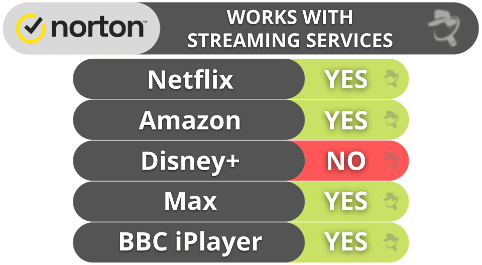 Norton VPN Streaming &amp; Torrenting — Decent Streaming Support, but Torrenting Could Be Better