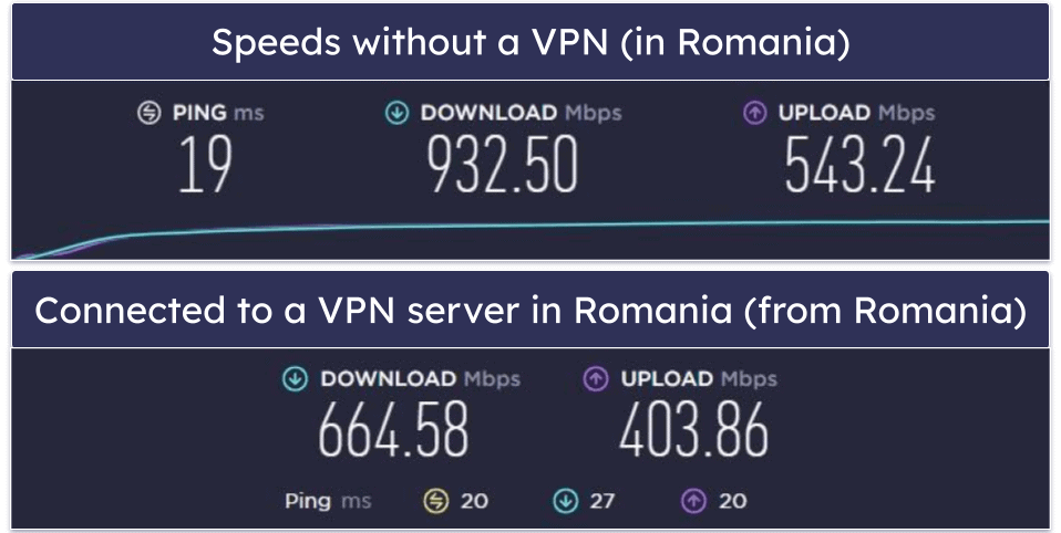 Norton VPN Speed &amp; Performance — Great on Nearby Servers (Slows Down on Distant Servers)