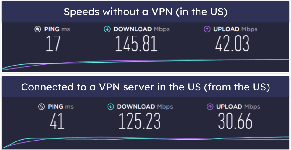 Norton VPN Speed &amp; Performance — Great on Nearby Servers (Slows Down on Distant Servers)