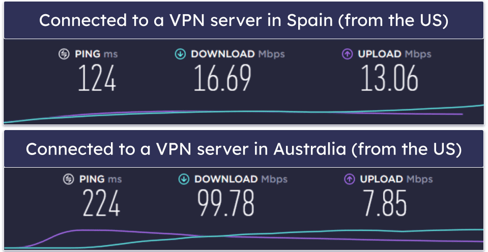 Norton VPN Speed &amp; Performance — Great on Nearby Servers (Slows Down on Distant Servers)