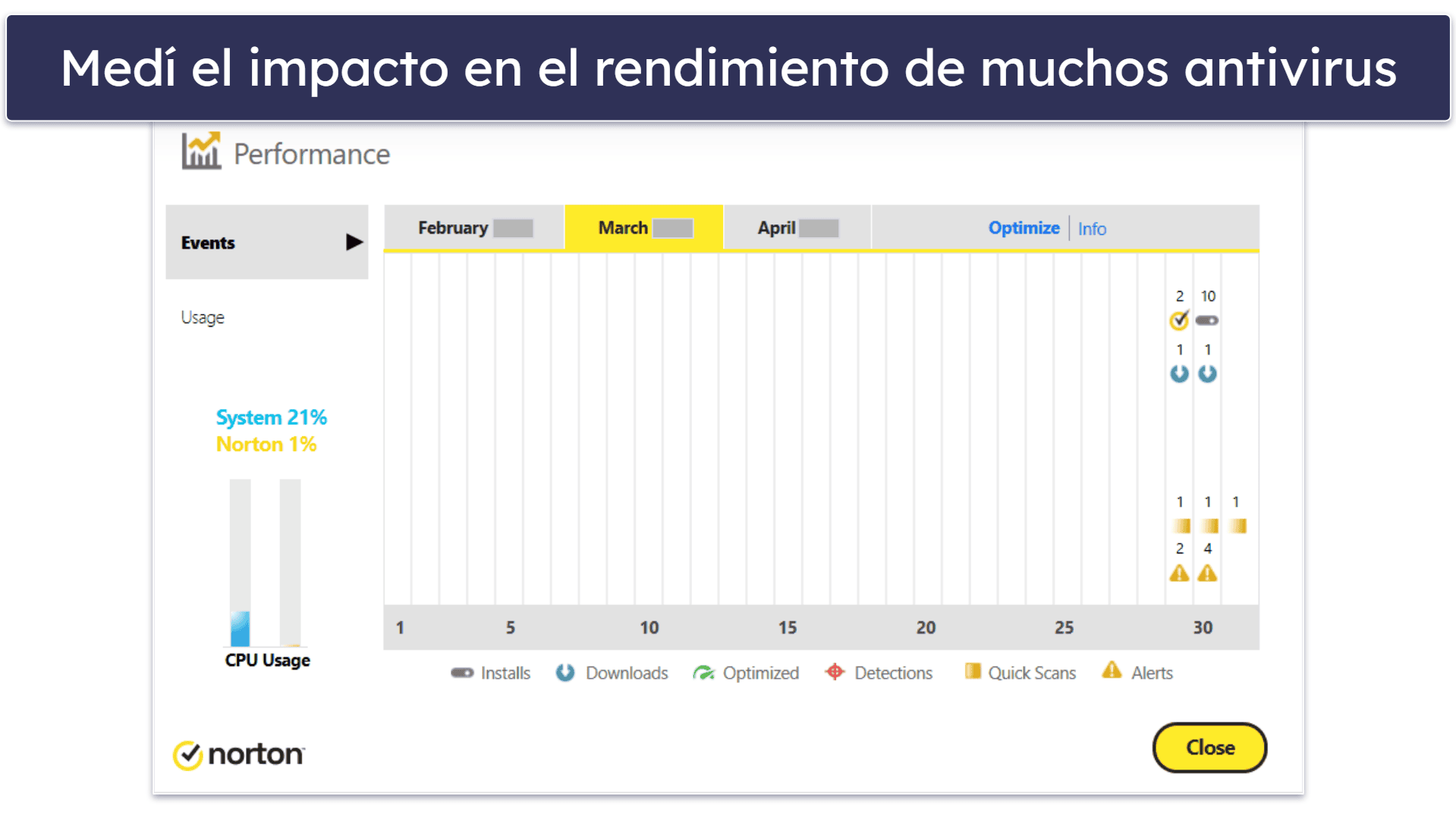 Metodología de las pruebas: criterios de comparación y clasificación