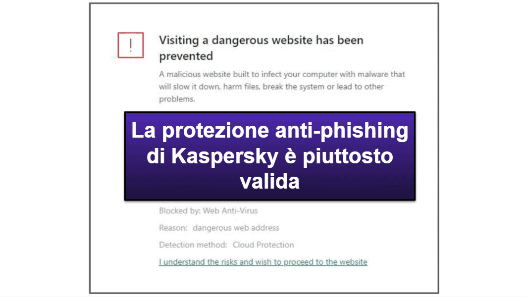 Le funzioni di sicurezza di Kaspersky