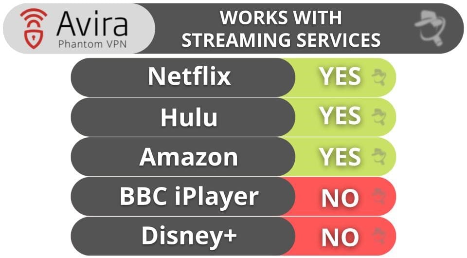 Avira Phantom VPN Streaming &amp; Torrenting — Good for Torrenting, Okay for Streaming