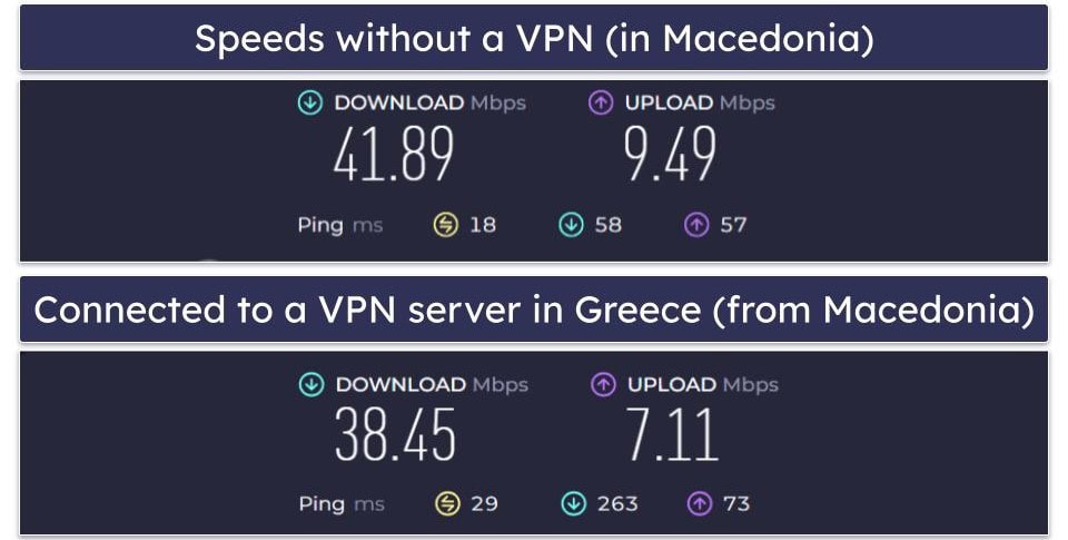 Avira Phantom VPN Speed &amp; Performance — Great Speeds (On Near &amp; Distant Servers)