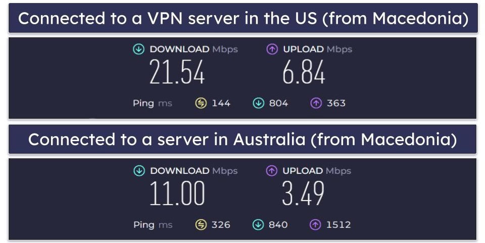 Avira Phantom VPN Speed &amp; Performance — Great Speeds (On Near &amp; Distant Servers)