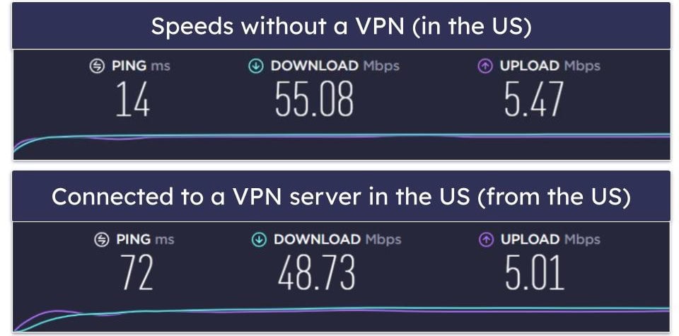 BoxPN VPN Speed &amp; Performance