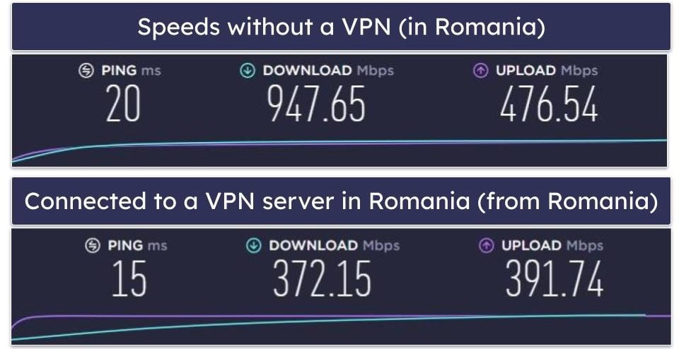 Kaspersky VPN Secure Connection Speed &amp; Performance