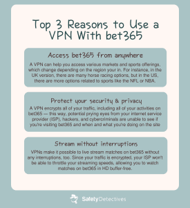 Why You Need a VPN for bet365